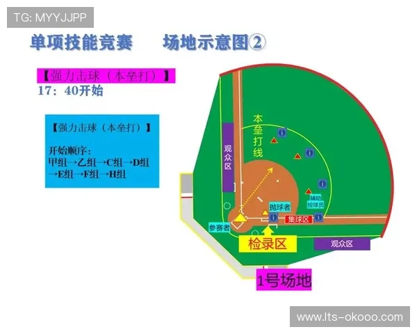 慢投垒球降低参与门槛，成为大众体验棒垒球运动的重要途径