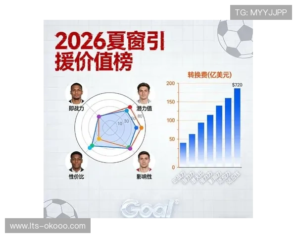 2026年夏窗展望：俱乐部引援部门将更加依赖基于比赛数据的球员筛选系统。